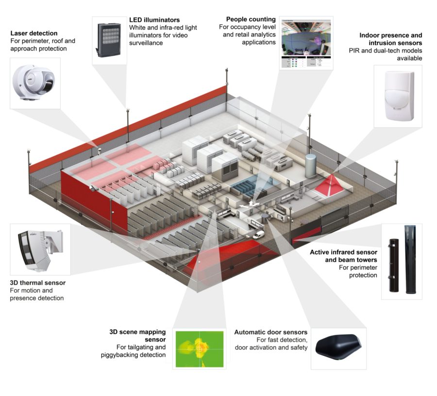 Optex Datacentre Visual